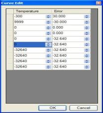 TC Extension Correction Curves Menu - Curve Edit